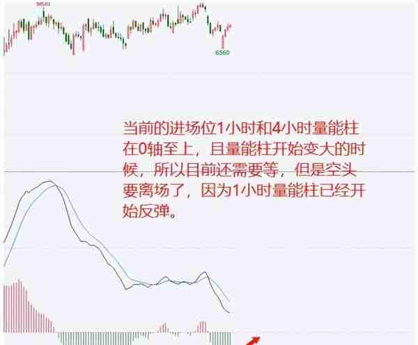 “MACD”战法总结，看懂此文期货市场就是你的提款机