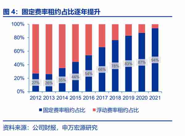 中银航空租赁研究报告：亚太航空租赁龙头，中长期复苏趋势性强