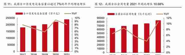 全球工程承包龙头，中国电建：发力清洁能源投资，打造业绩增长点