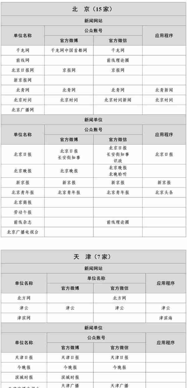 国家网信办公布最新版《互联网新闻信息稿源单位名单》