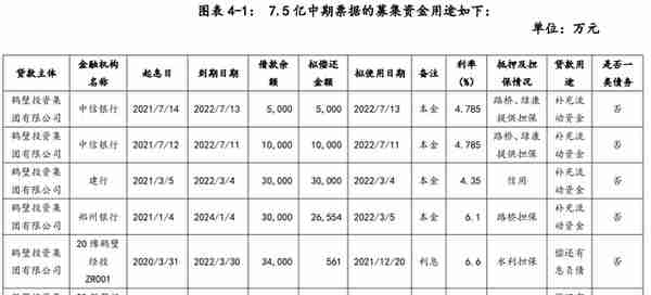 鹤壁投资集团拟发行7.5亿元中票，偿还6笔有息负债