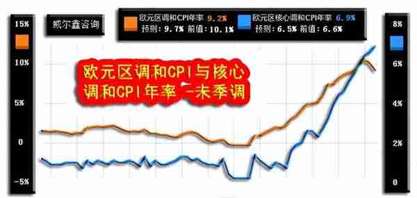 威尔鑫周评·׀ 从黄金市场资金分布信息观察 做空风险依然很大