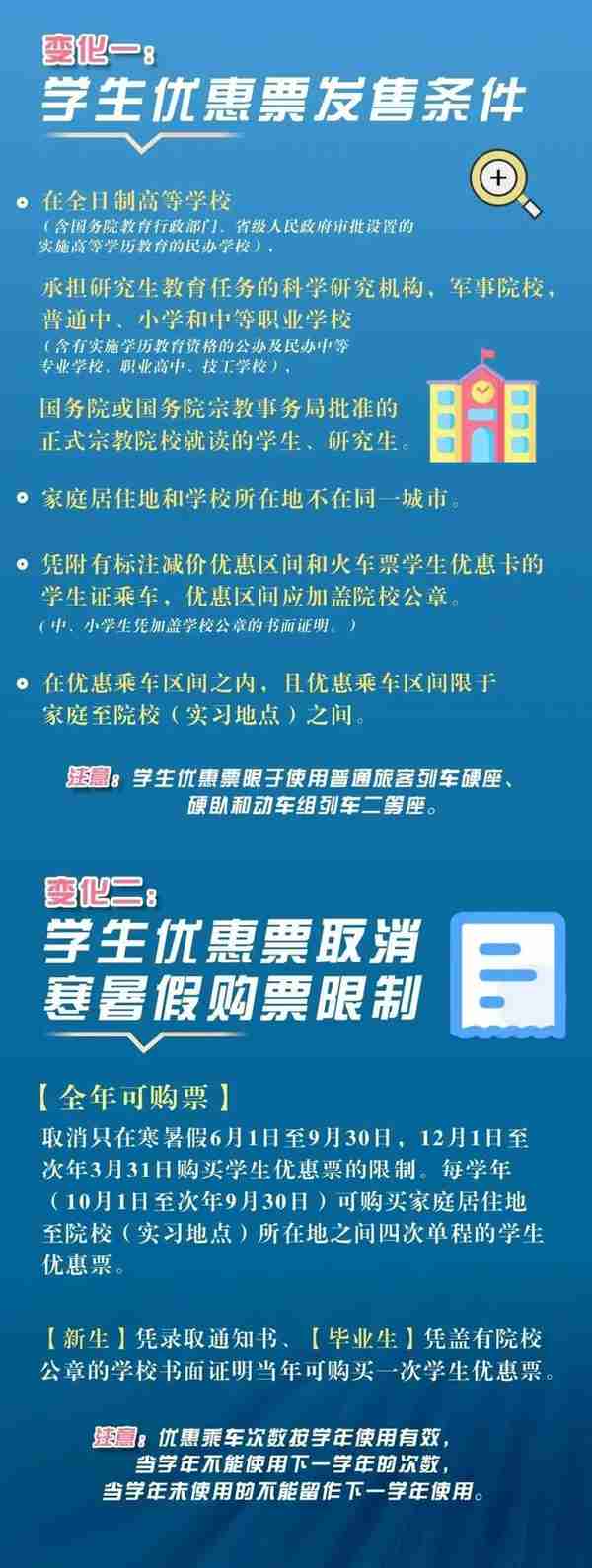 中小学开学、春考志愿填报、事业单位公开招聘启动、2月沪牌拍卖……本周提示来了！