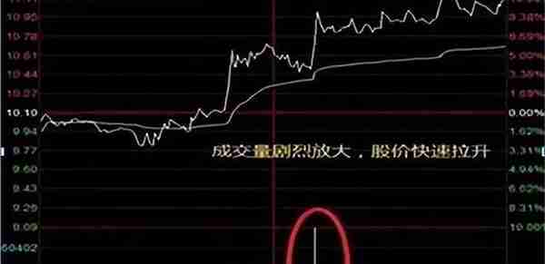 中国股市：持续有大单买入，但股价却不断下跌，这是为什么呢？