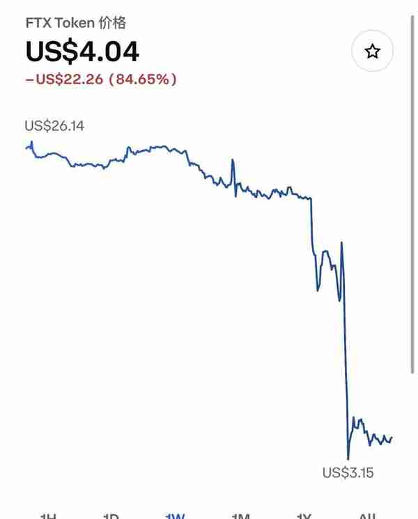 币圈雷曼时刻：头部交易所FTX轰然倒塌，币安1天后宣布终止收购