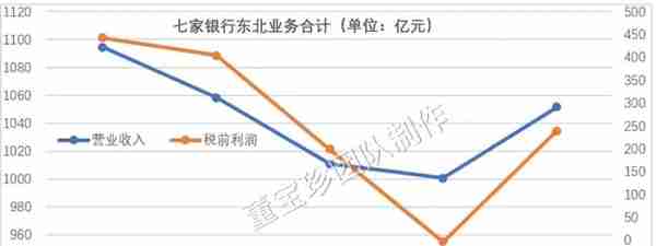 否极泰2019年年报——银行业估值修复的确定性已超过百分之百