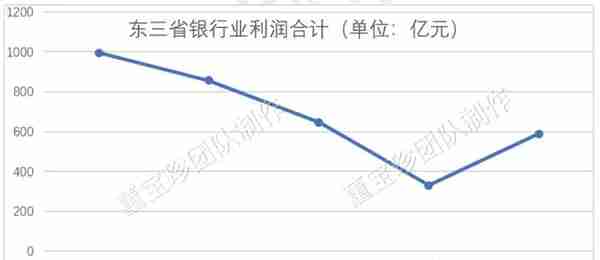 否极泰2019年年报——银行业估值修复的确定性已超过百分之百