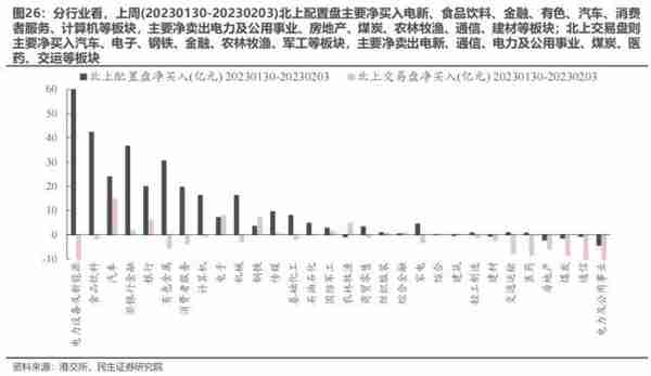 民生策略：与主动偏股基金出现“裂痕”之后 北上资金内部的分歧同样开始显现