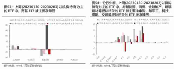 民生策略：与主动偏股基金出现“裂痕”之后 北上资金内部的分歧同样开始显现