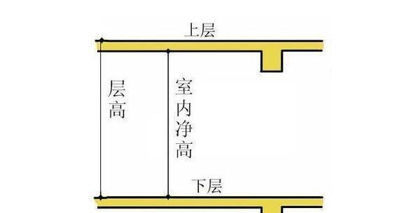 不懂这50个建筑术语，都不好意思说自己是干工程的