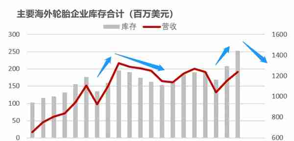 【橡胶二季报】周期的延续