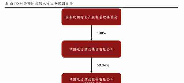 全球工程承包龙头，中国电建：发力清洁能源投资，打造业绩增长点