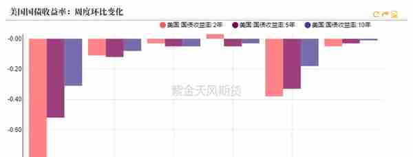 黄金：再一次偏离