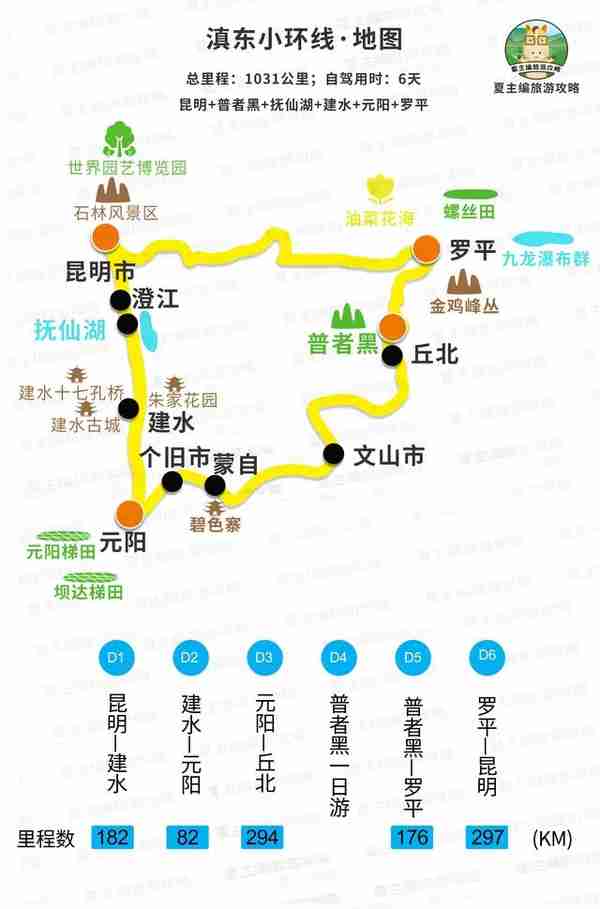 自驾云南，应该如何规划线路？5种走法，系统性认识“云南旅游”