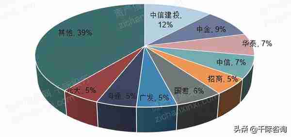 2022年财务顾问FA行业研究报告