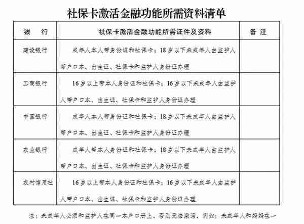 @开远全体市民，激活社保卡金融功能很重要！