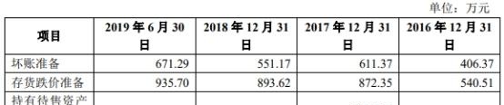 昆山沪光判赔千万元未披露 贷款靠关联方昆山农商行