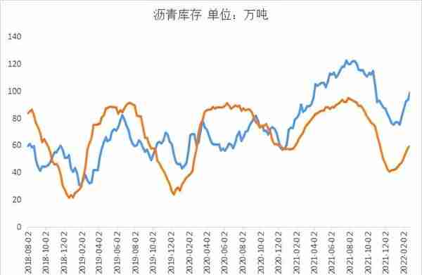 沥青为啥和原油分道扬镳了？