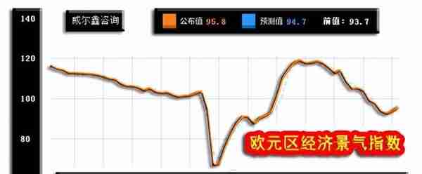 威尔鑫周评·׀ 从黄金市场资金分布信息观察 做空风险依然很大