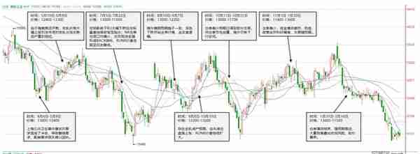 【橡胶二季报】周期的延续