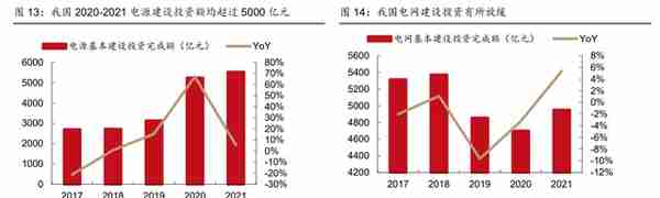 全球工程承包龙头，中国电建：发力清洁能源投资，打造业绩增长点