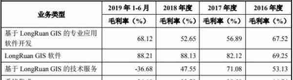 龙软科技连续三年营收不敌应收账款 两版数据对不上