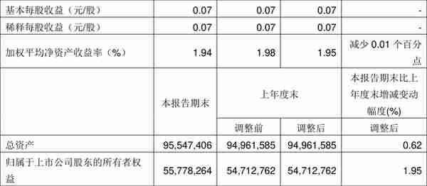 宁波港：2022年一季度净利润10.73亿元 同比增长1.33%