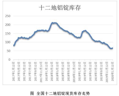 有色贵金属春节假期开市预测报告