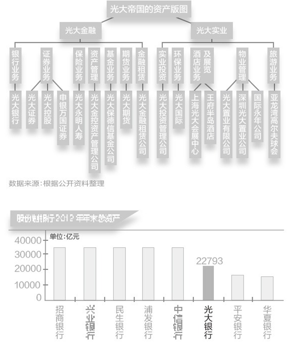 光大信用卡玩卡攻略！一篇解决多种疑难杂症