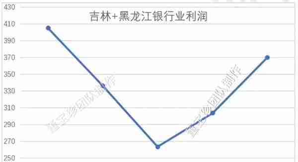 否极泰2019年年报——银行业估值修复的确定性已超过百分之百