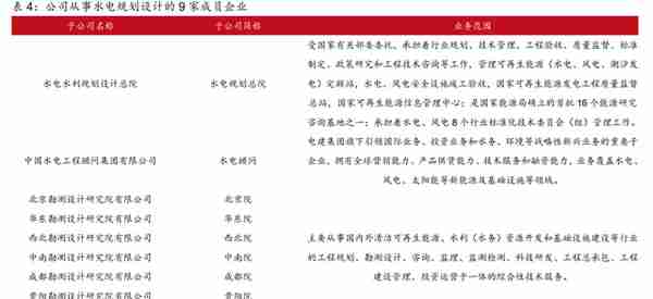 全球工程承包龙头，中国电建：发力清洁能源投资，打造业绩增长点