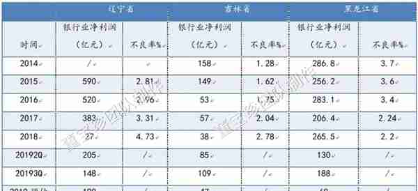 否极泰2019年年报——银行业估值修复的确定性已超过百分之百