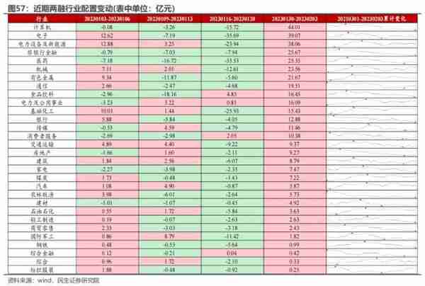 民生策略：与主动偏股基金出现“裂痕”之后 北上资金内部的分歧同样开始显现