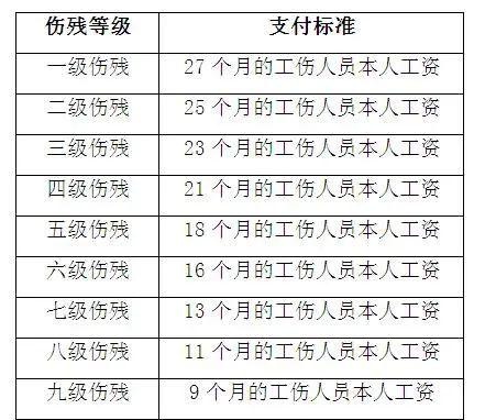 每月缴社保有什么用？能享受哪些待遇？