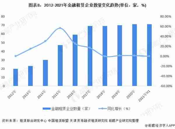 预见2022：《2022年中国融资租赁行业全景图谱》(附发展前景等)