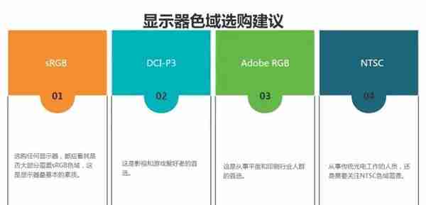 2023年显示器推荐+选购指南！IPS、VA、TN面板选哪个？分辨怎么挑