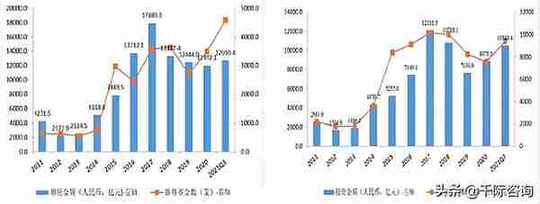 2022年财务顾问FA行业研究报告