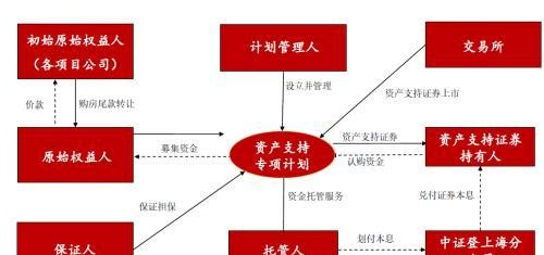 信托“非标转标”实操指南之购房尾款项目解析