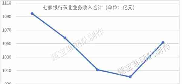 否极泰2019年年报——银行业估值修复的确定性已超过百分之百