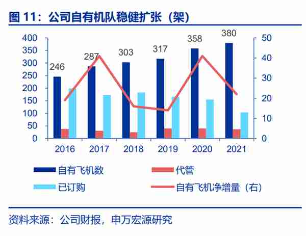 中银航空租赁研究报告：亚太航空租赁龙头，中长期复苏趋势性强