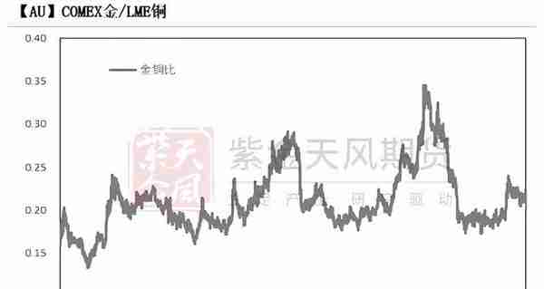 黄金：再一次偏离