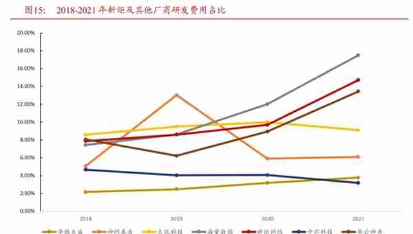 解决卡脖子，新炬网络：国产替代，智能运维接力信创的最后一公里