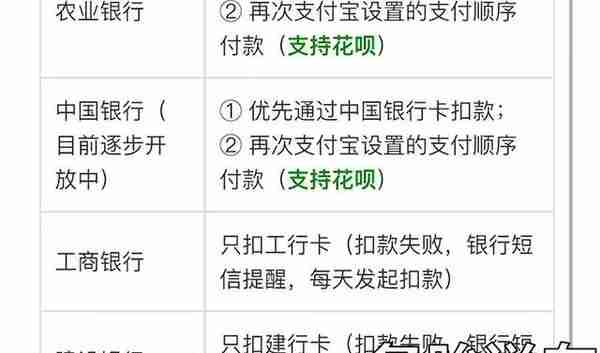 办理ETC，支付宝、银行哪家最划算？新手办理注意避开陷阱