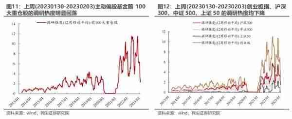 民生策略：与主动偏股基金出现“裂痕”之后 北上资金内部的分歧同样开始显现