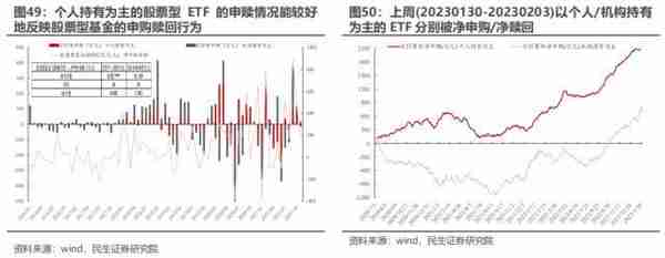 民生策略：与主动偏股基金出现“裂痕”之后 北上资金内部的分歧同样开始显现