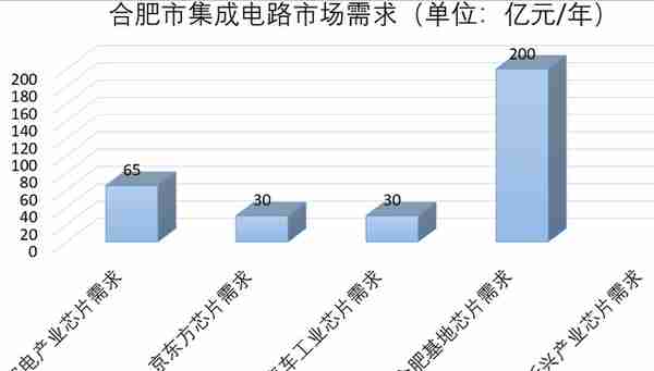 40年，安徽芯片崛起之路