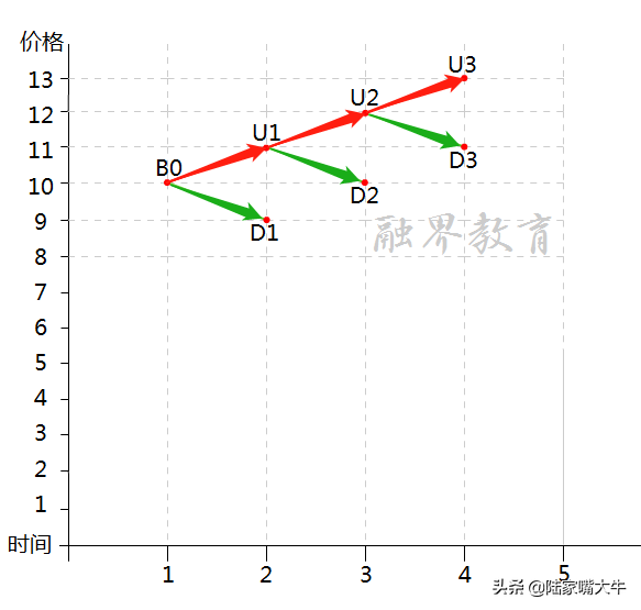 如何进行加仓和资金管理？这篇文章让你领悟到期货交易的真谛