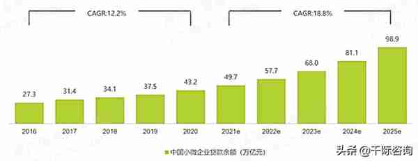 2022年财务顾问FA行业研究报告