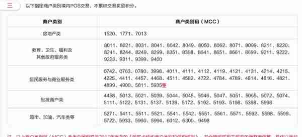 招商银行“天书名单”及有积分和无积分商户汇总