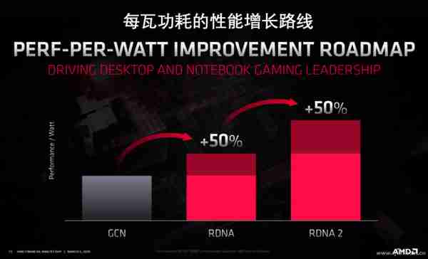 新品发布离不开的话题 IPC和能效比到底啥意思